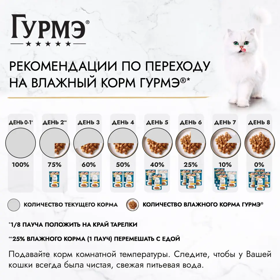 Гурмэ перл нежное филе влажный корм для кошек, с индейкой в соусе 75 г в интернет-зоомагазине Pets Room