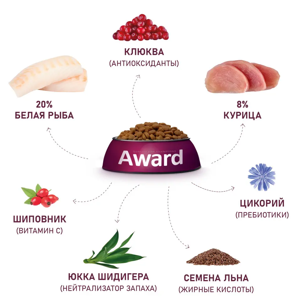 Award sterilized сухой корм для взрослых стерилизованных кошек, с белой рыбой, семенами льна, клюквой и цикорием - 400 г в интернет-зоомагазине Pets Room