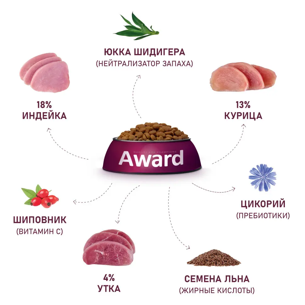 Award hairball & indoor сухой корм для взрослых кошек, для выведения шерсти, с уткой, индейкой, зеленой чечевицей и юккой шидигера - 400 г в интернет-зоомагазине Pets Room