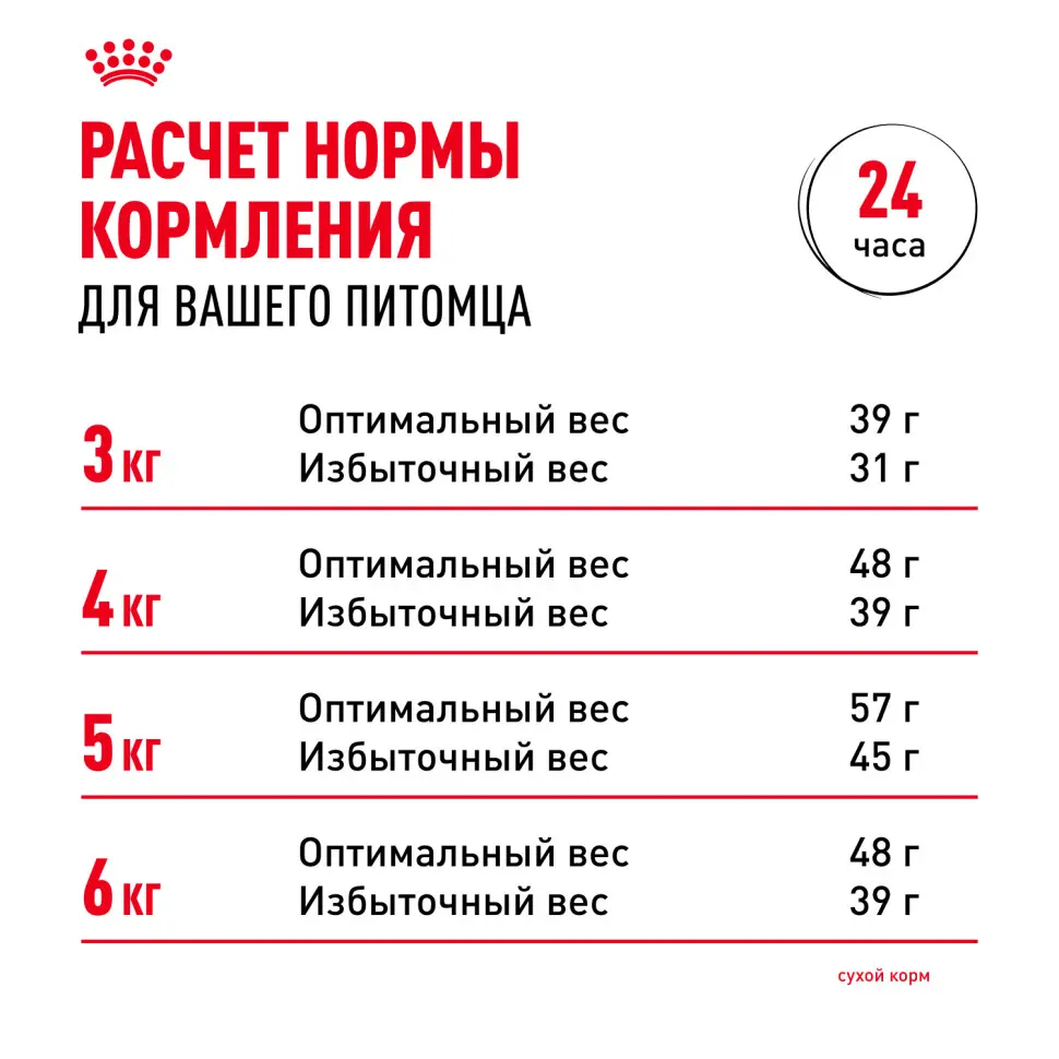 Royal canin sensible 33 сухой корм для взрослых кошек с чувствительной пищеварительной системой - 400 гр в интернет-зоомагазине Pets Room
