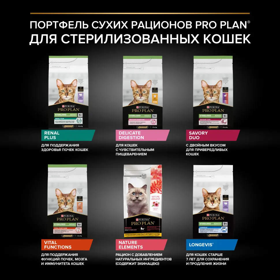 Pro plan cat adult sterilised vital functions сухой корм для стерилизованных кошек для поддержания функций почек, мозга и иммунитета, с высоким содержанием лосося - 400 г в интернет-зоомагазине Pets Room