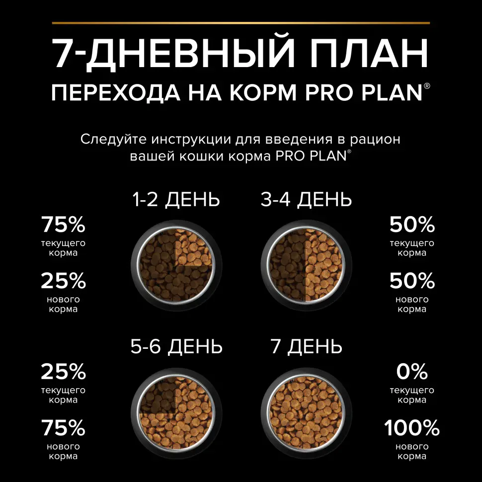 Pro plan adult sterilised optirenal сухой корм для взрослых стерилизованных кошек с индейкой - 1,5 кг в интернет-зоомагазине Pets Room