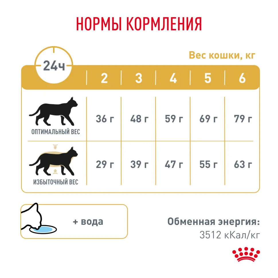 Royal canin urinary s/o moderate calorie feline сухой корм для кошек при заболевании мочевыделительной системы - 400 г в интернет-зоомагазине Pets Room
